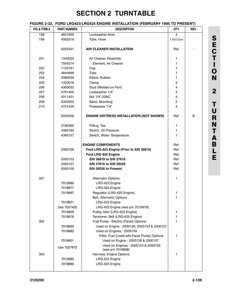 JLG 70H Parts Manual User Manual | Page 217 / 478