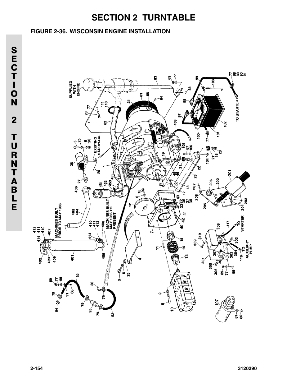 Figure 2-36. wisconsin engine installation | JLG 70H Parts Manual User Manual | Page 232 / 478