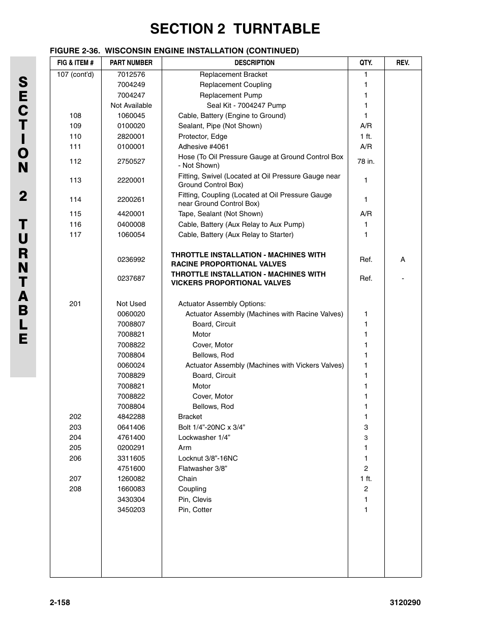 JLG 70H Parts Manual User Manual | Page 236 / 478