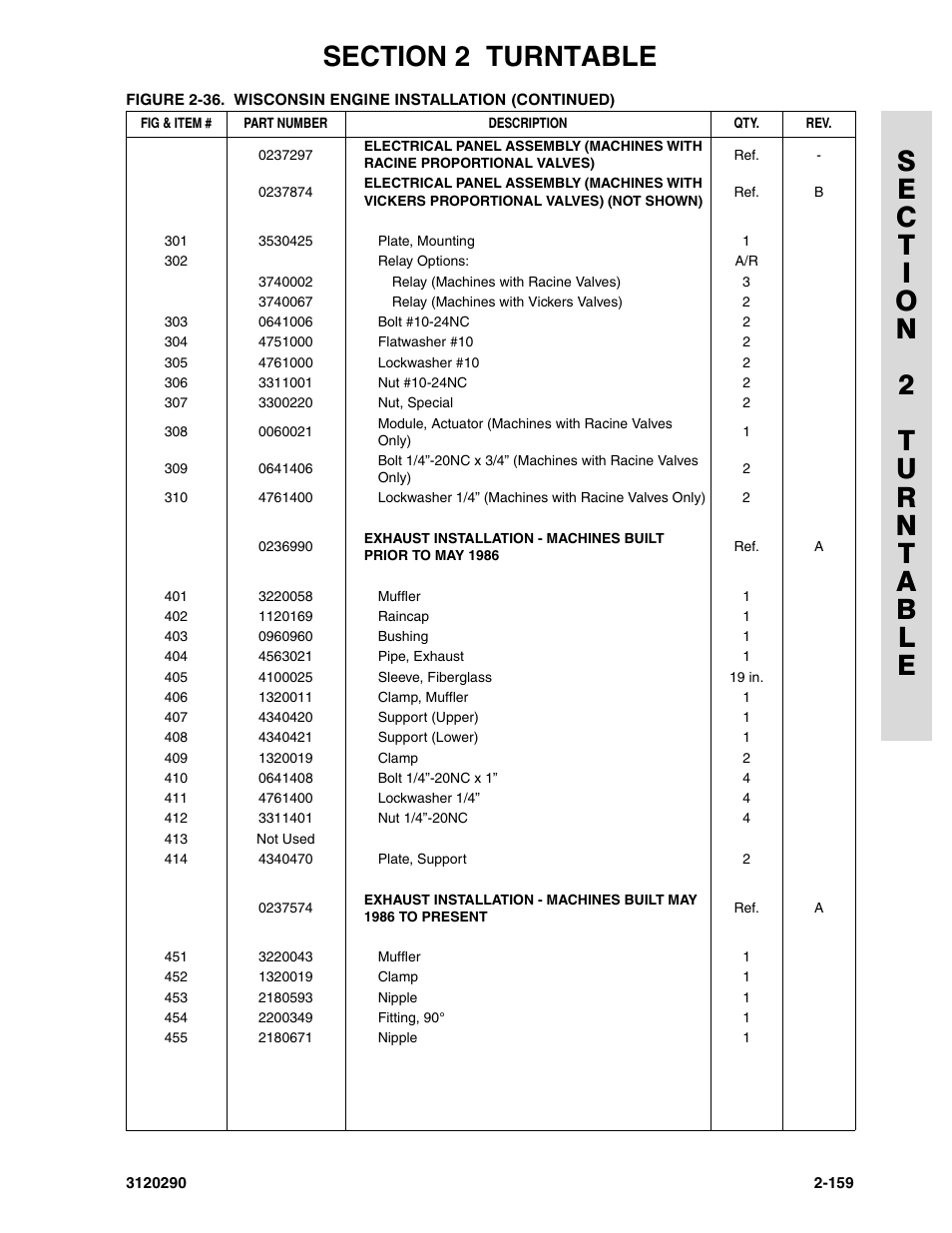 JLG 70H Parts Manual User Manual | Page 237 / 478