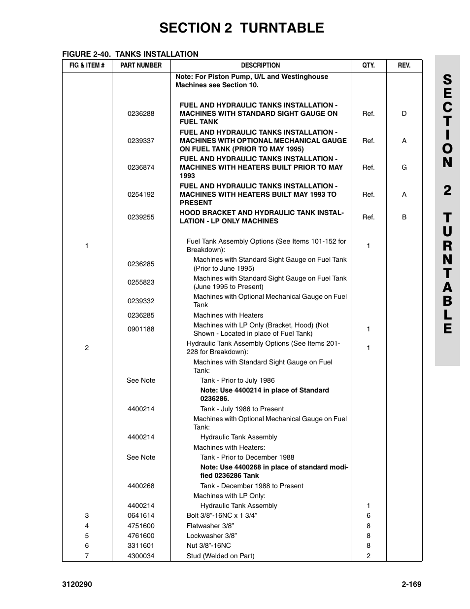 JLG 70H Parts Manual User Manual | Page 247 / 478
