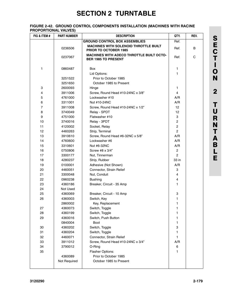 JLG 70H Parts Manual User Manual | Page 257 / 478