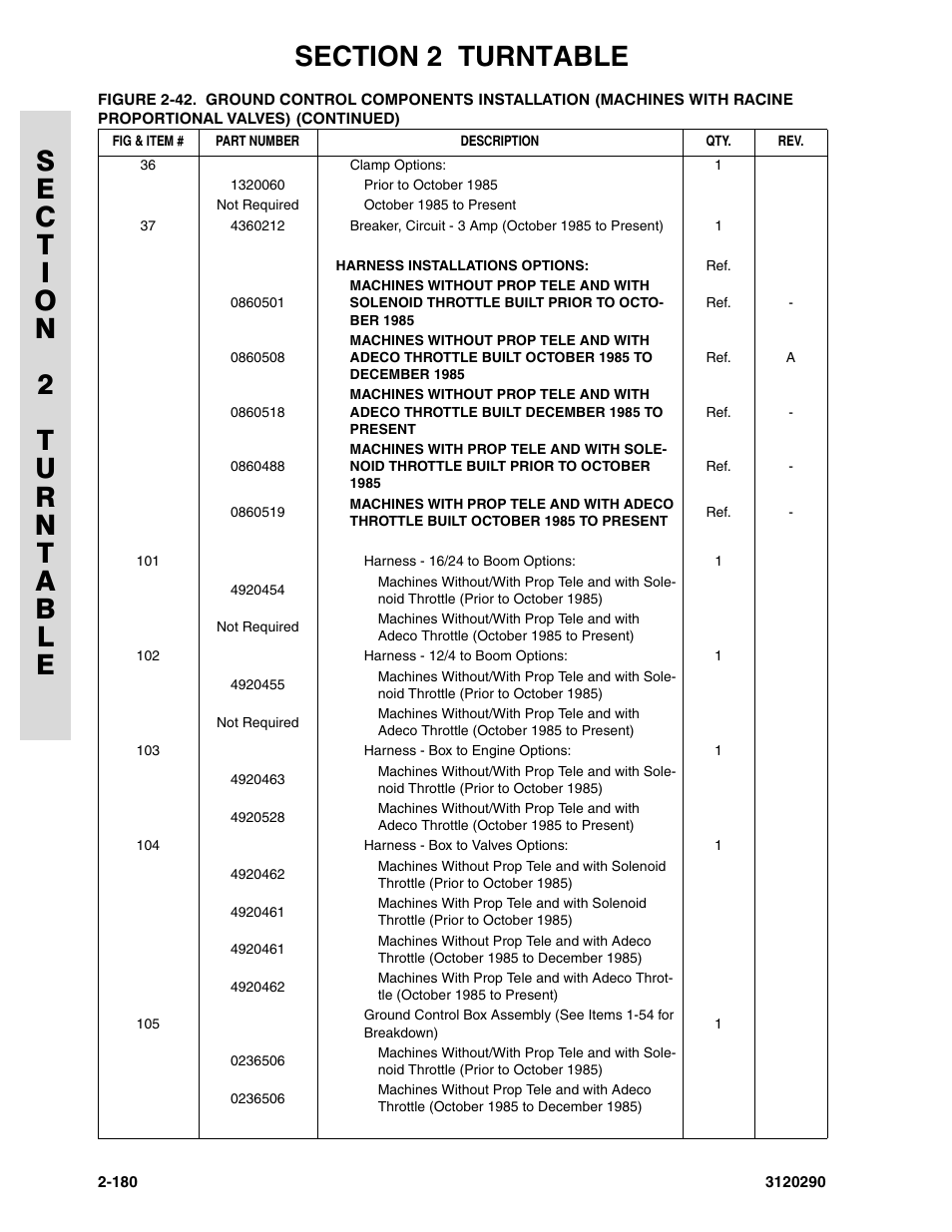 JLG 70H Parts Manual User Manual | Page 258 / 478