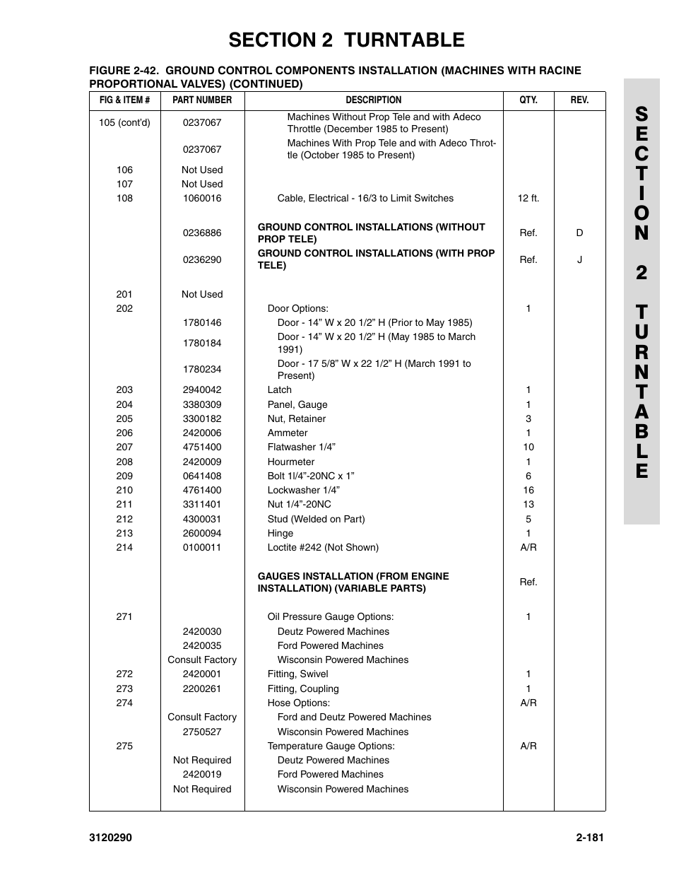 JLG 70H Parts Manual User Manual | Page 259 / 478