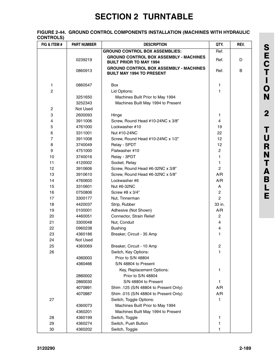 JLG 70H Parts Manual User Manual | Page 267 / 478