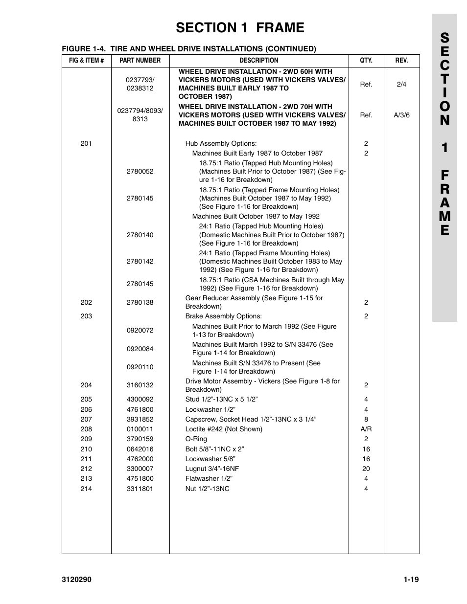 JLG 70H Parts Manual User Manual | Page 27 / 478
