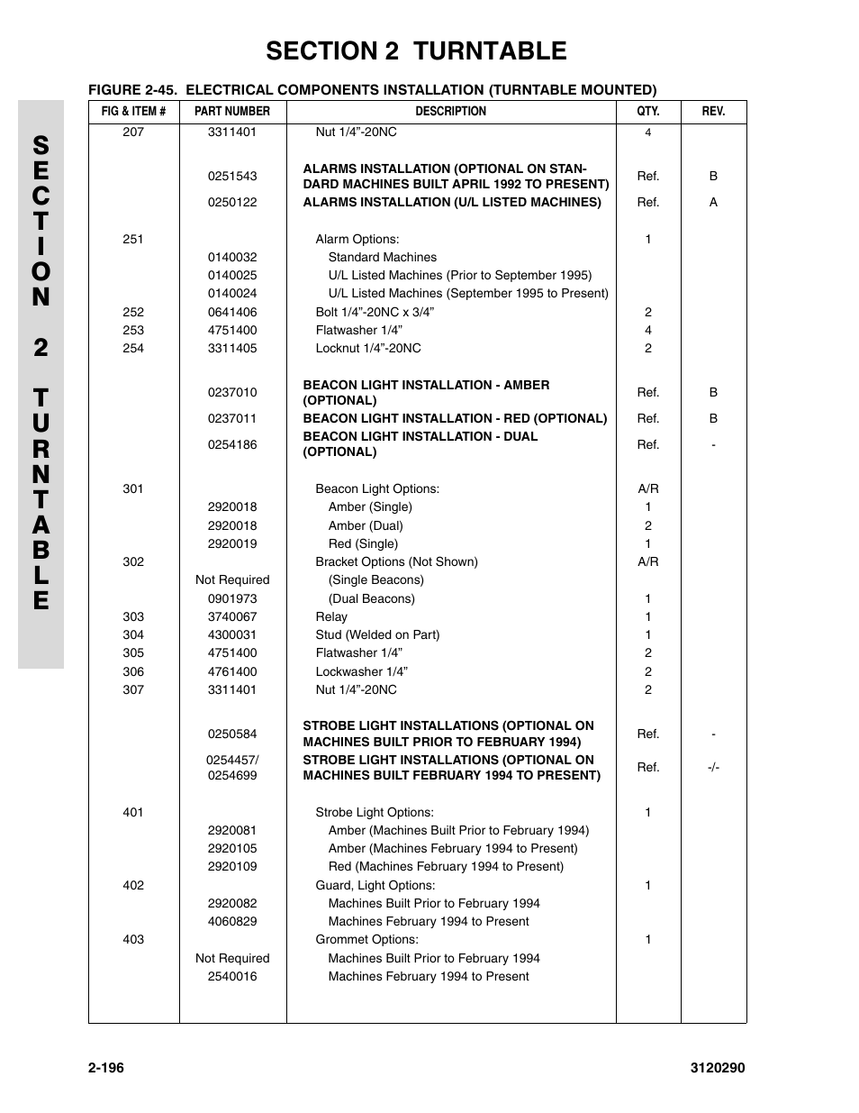 JLG 70H Parts Manual User Manual | Page 274 / 478