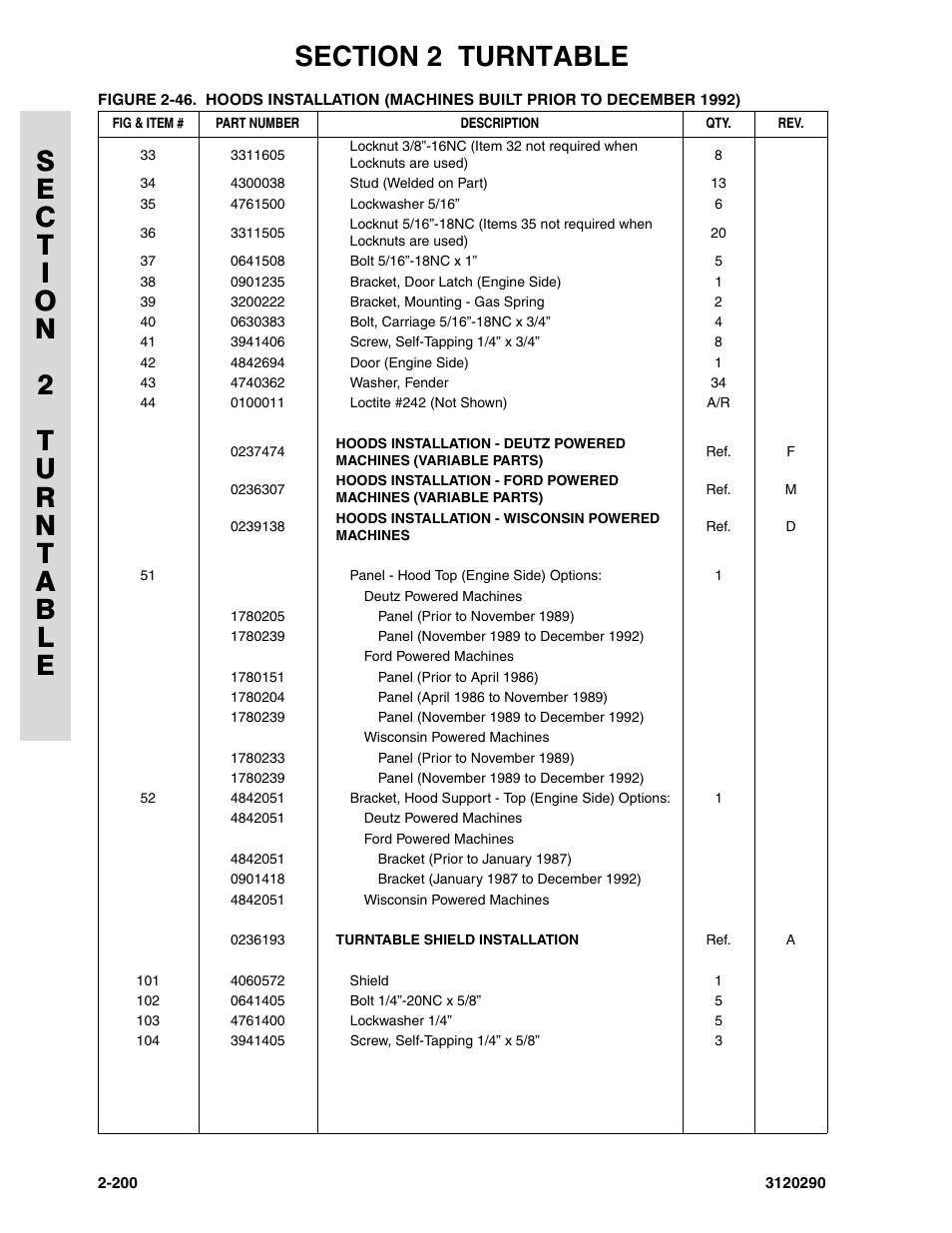 JLG 70H Parts Manual User Manual | Page 278 / 478