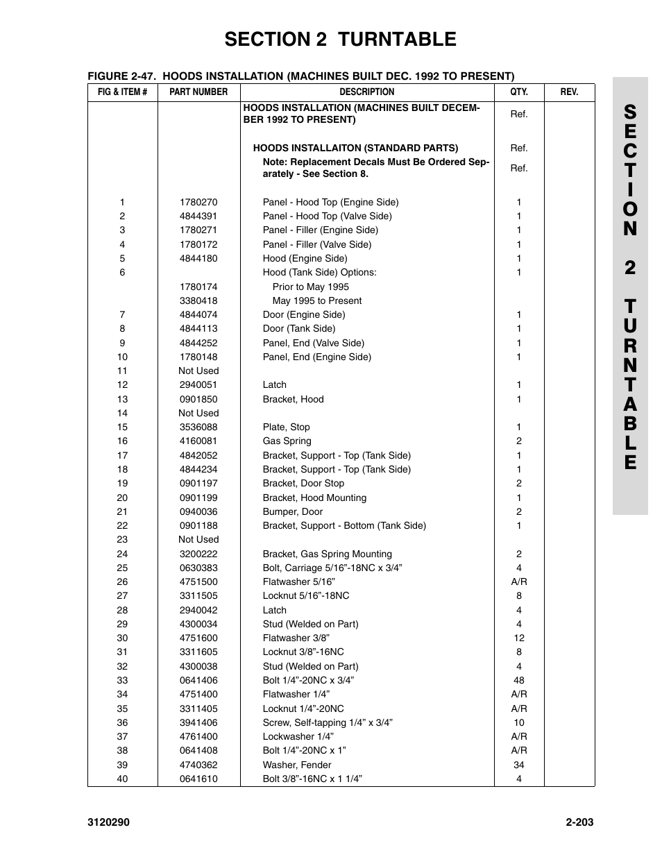 JLG 70H Parts Manual User Manual | Page 281 / 478