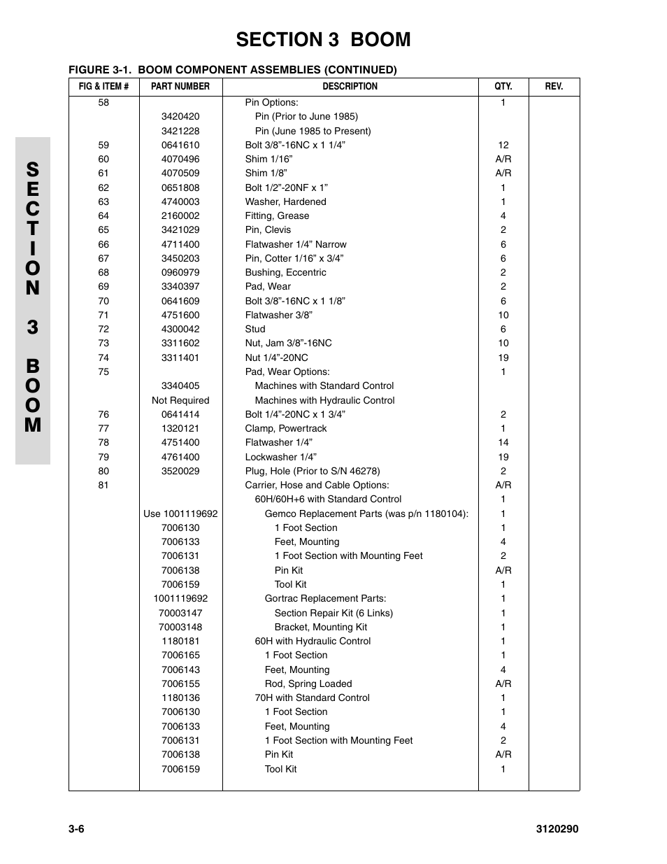 JLG 70H Parts Manual User Manual | Page 290 / 478