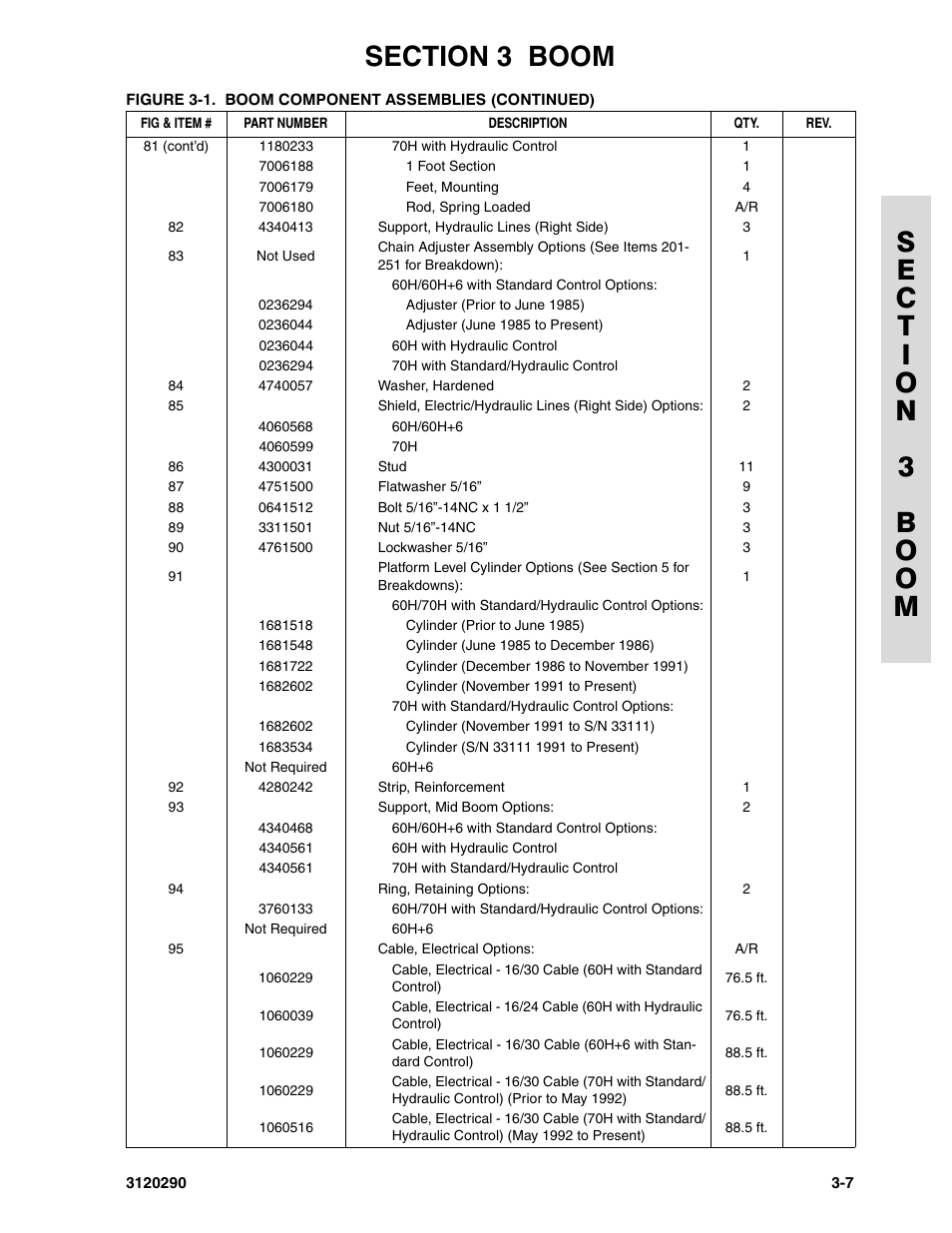 JLG 70H Parts Manual User Manual | Page 291 / 478