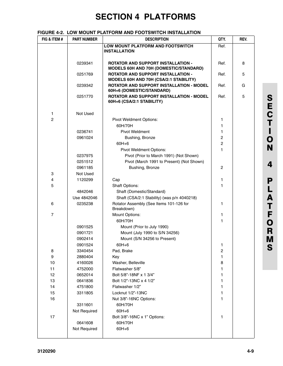 JLG 70H Parts Manual User Manual | Page 307 / 478