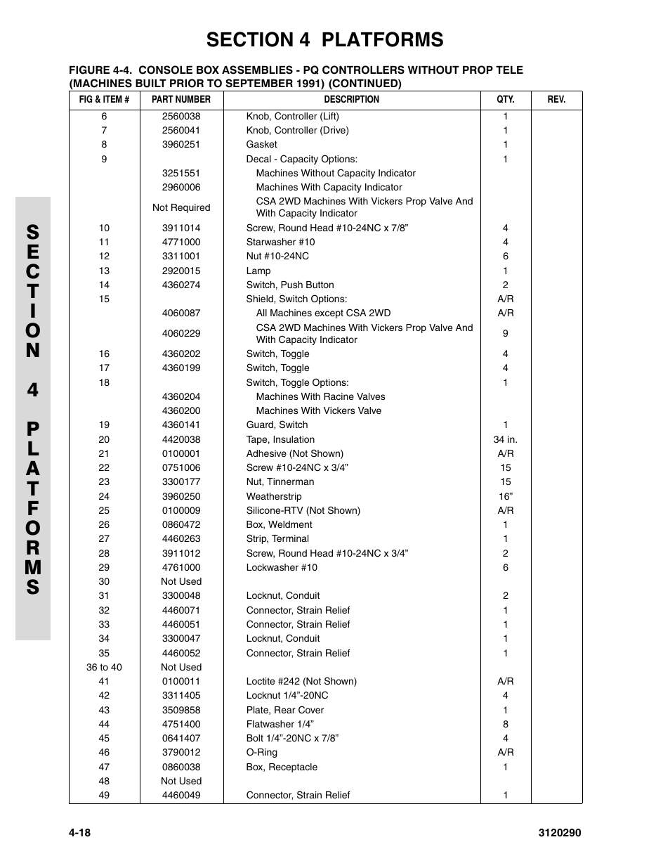 JLG 70H Parts Manual User Manual | Page 316 / 478