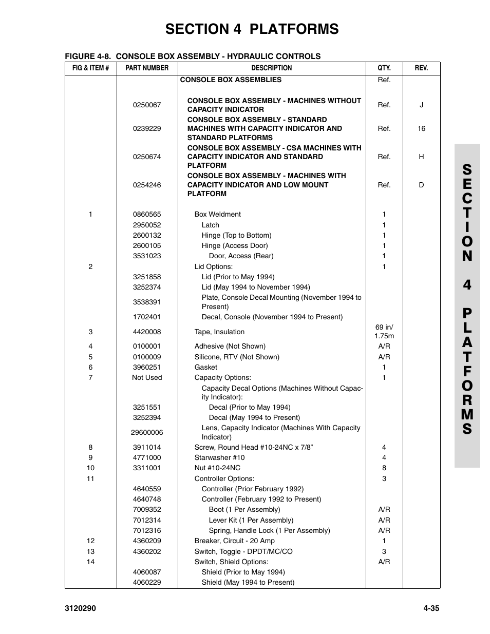 JLG 70H Parts Manual User Manual | Page 333 / 478