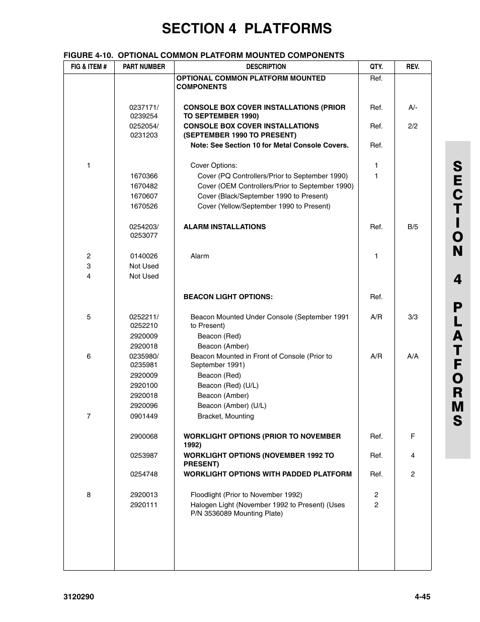 JLG 70H Parts Manual User Manual | Page 343 / 478