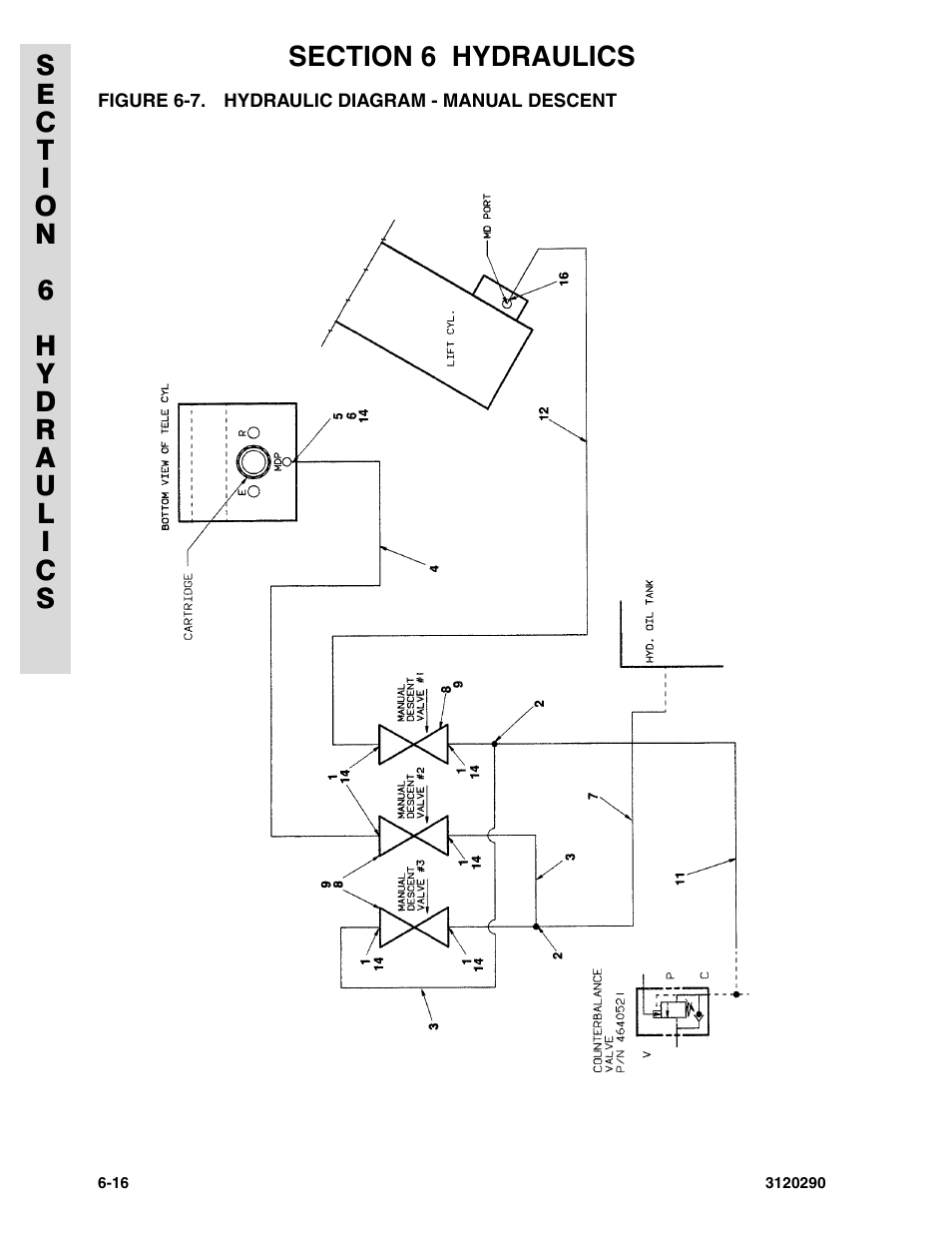 Figure 6-7. hydraulic diagram - manual descent | JLG 70H Parts Manual User Manual | Page 398 / 478