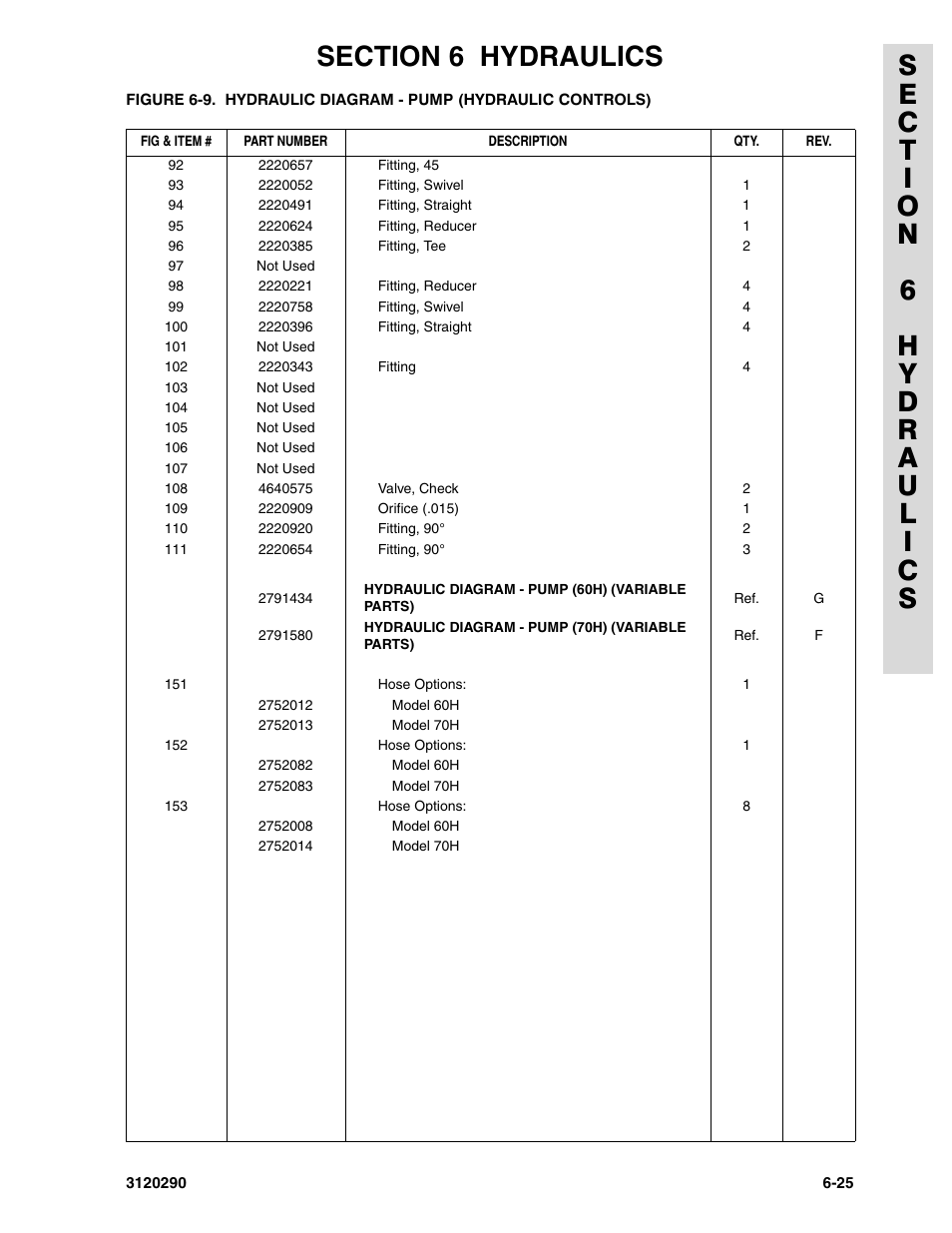 JLG 70H Parts Manual User Manual | Page 407 / 478