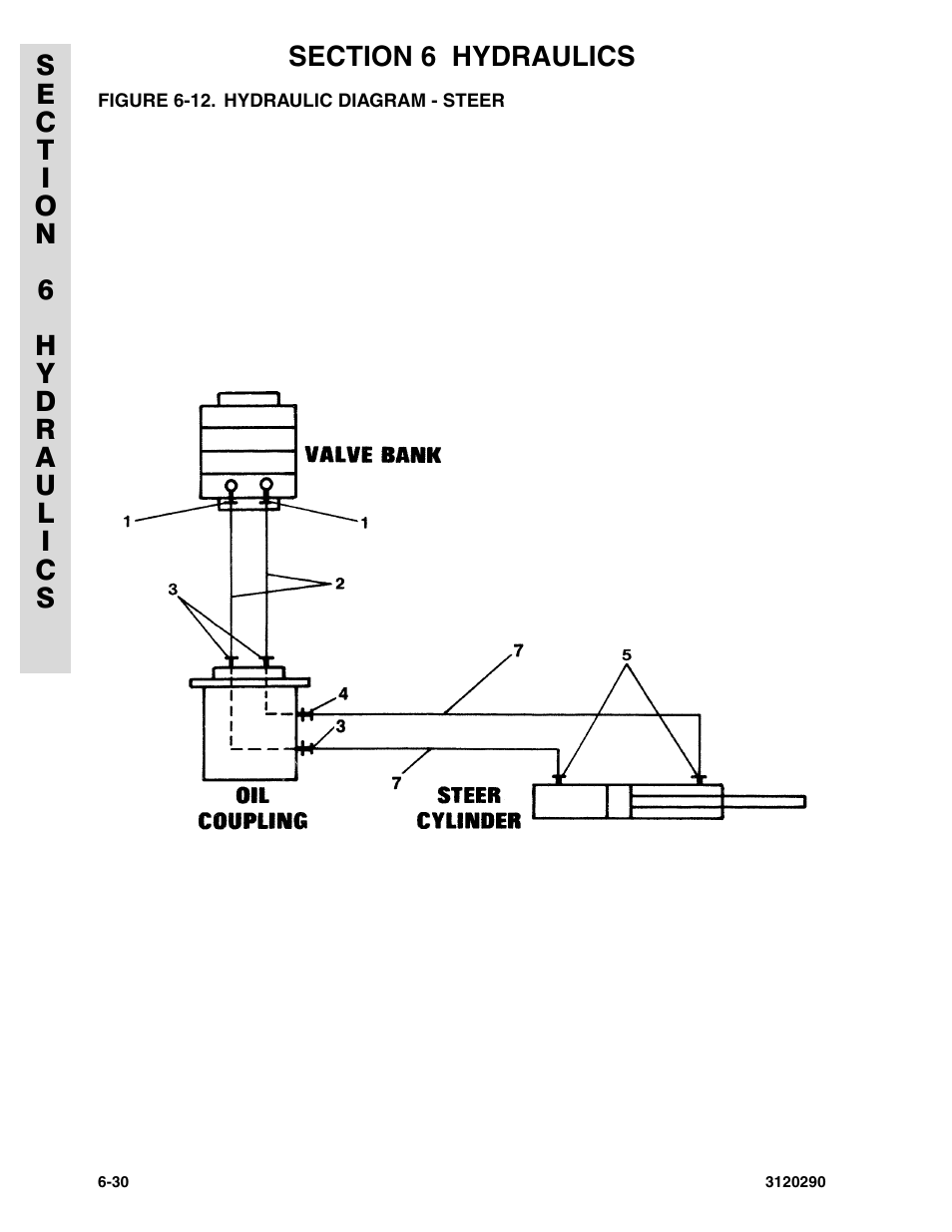 Figure 6-12. hydraulic diagram - steer | JLG 70H Parts Manual User Manual | Page 412 / 478