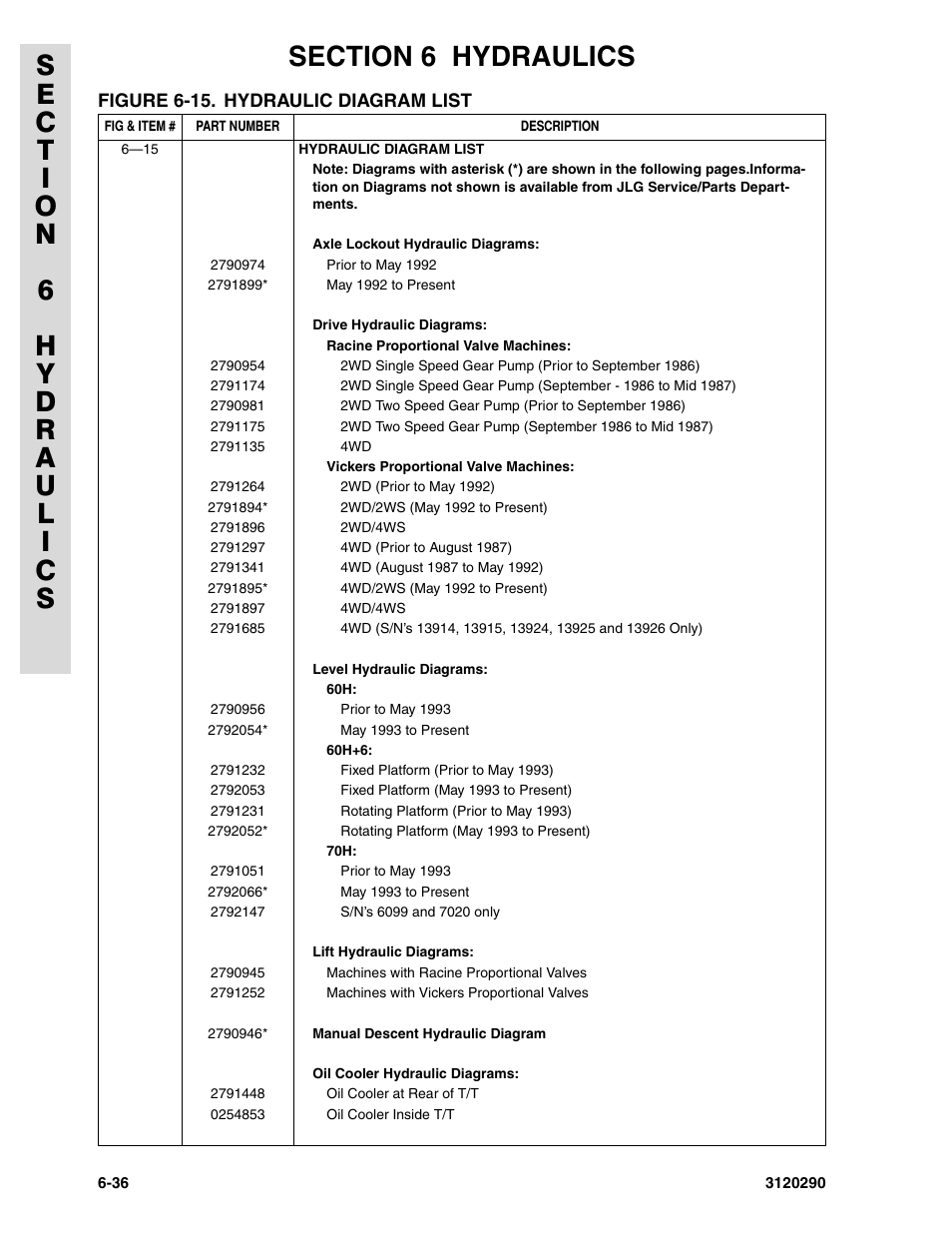 Figure 6-15. hydraulic diagram list | JLG 70H Parts Manual User Manual | Page 418 / 478