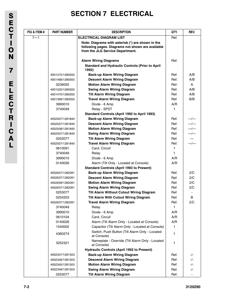 JLG 70H Parts Manual User Manual | Page 422 / 478