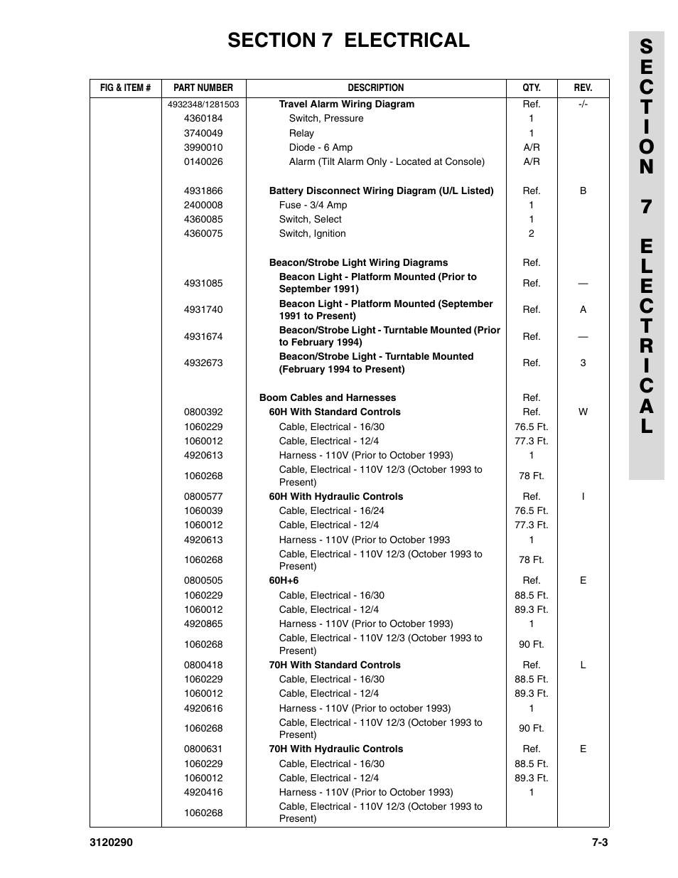 JLG 70H Parts Manual User Manual | Page 423 / 478