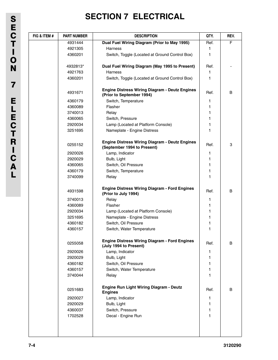 JLG 70H Parts Manual User Manual | Page 424 / 478
