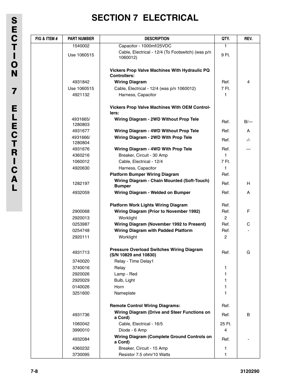 JLG 70H Parts Manual User Manual | Page 428 / 478