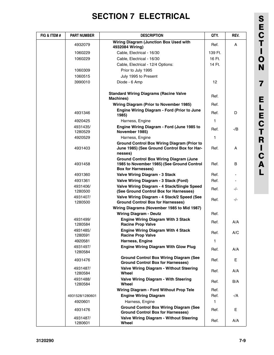 JLG 70H Parts Manual User Manual | Page 429 / 478