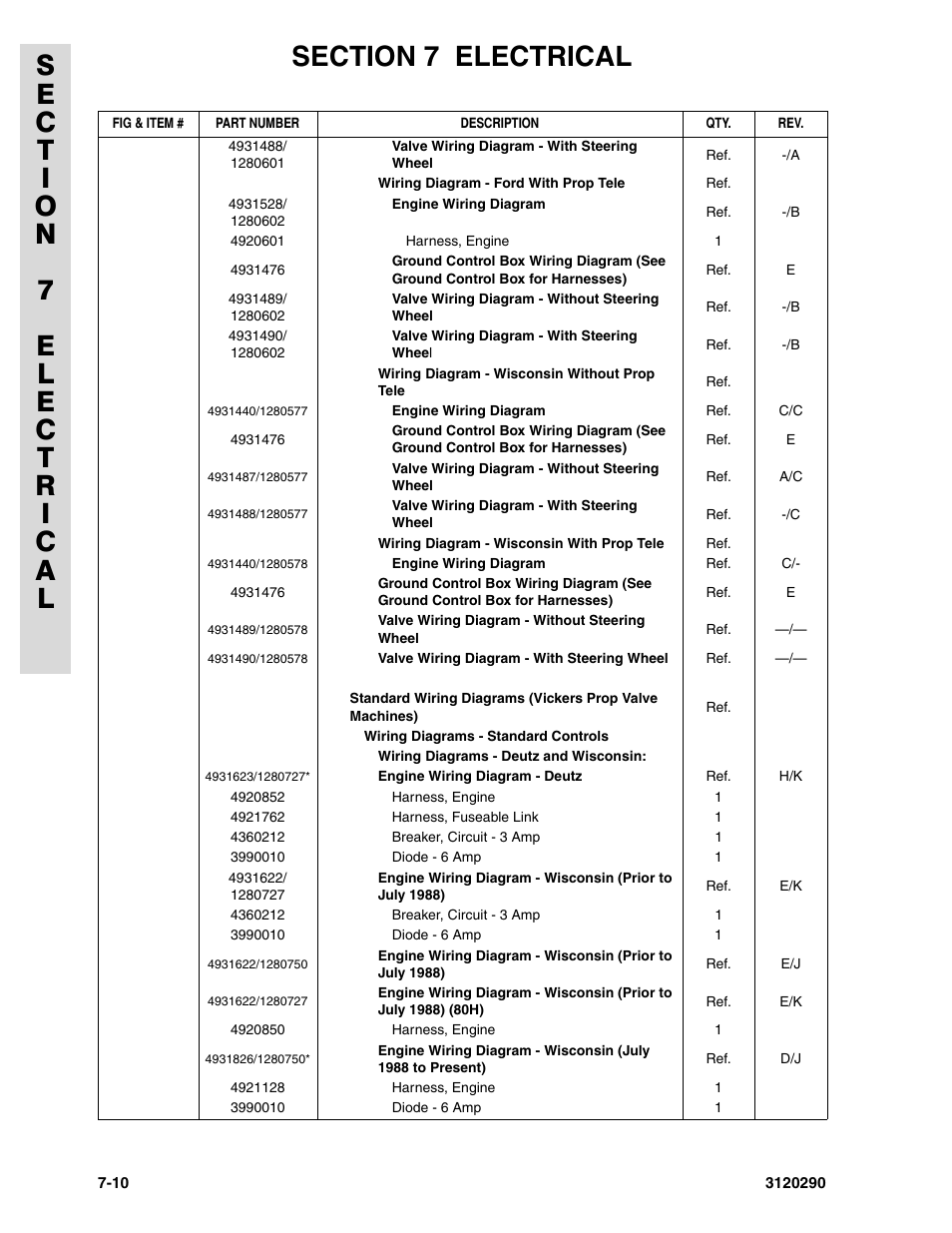 JLG 70H Parts Manual User Manual | Page 430 / 478