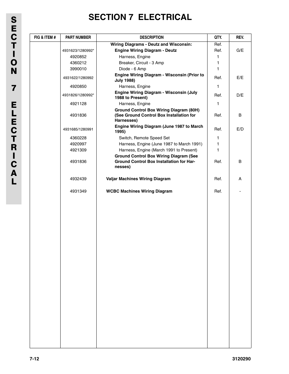JLG 70H Parts Manual User Manual | Page 432 / 478