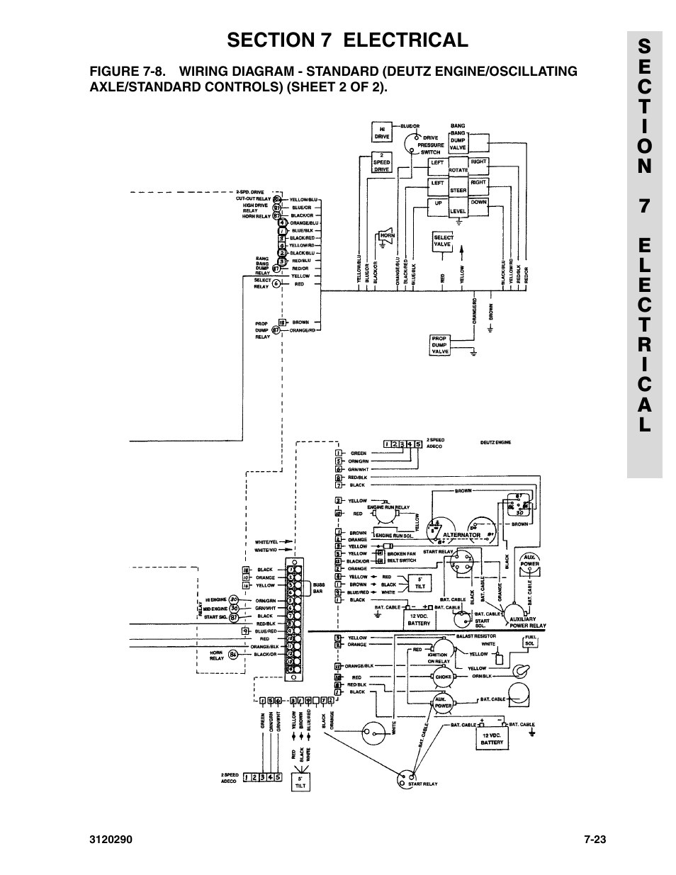 JLG 70H Parts Manual User Manual | Page 443 / 478