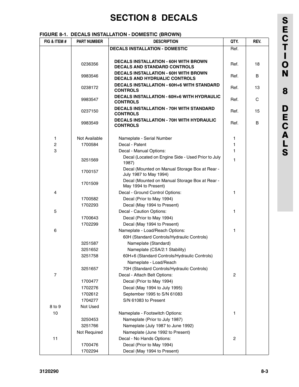 JLG 70H Parts Manual User Manual | Page 451 / 478