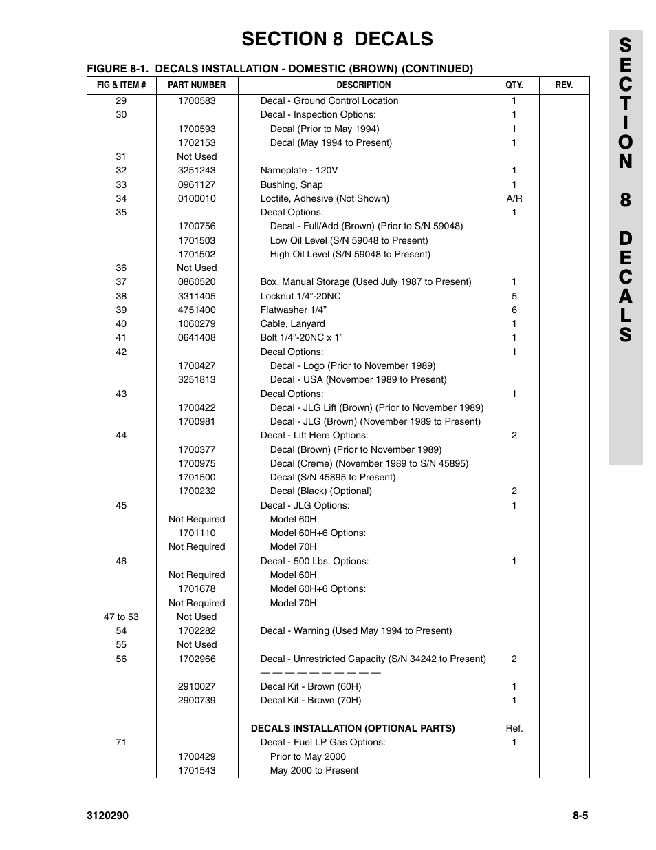 JLG 70H Parts Manual User Manual | Page 453 / 478