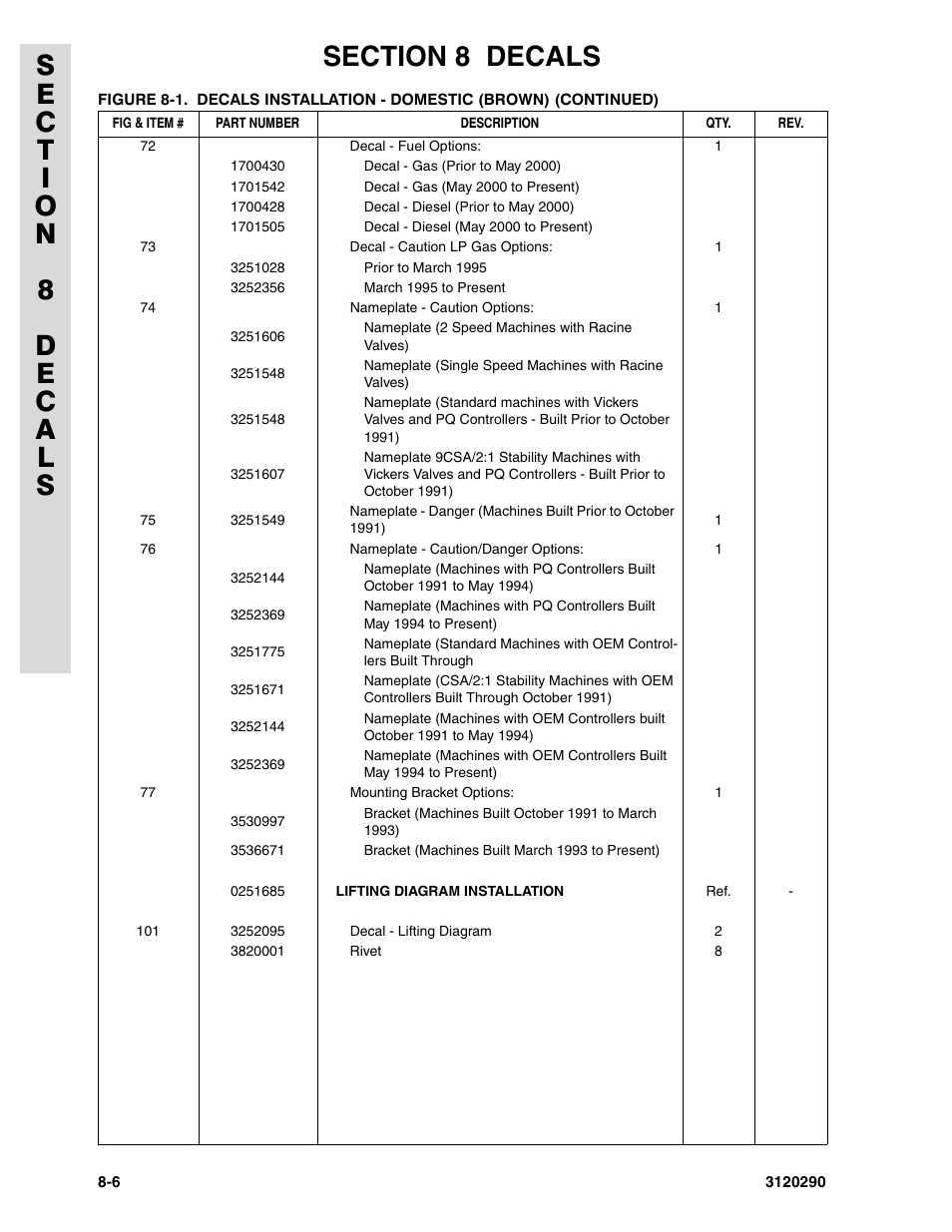 JLG 70H Parts Manual User Manual | Page 454 / 478