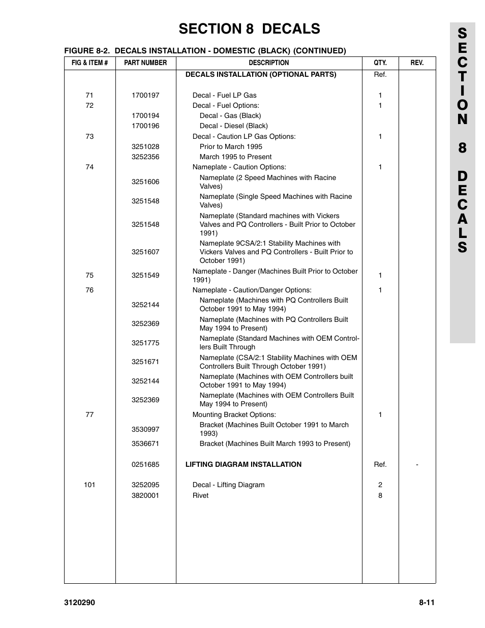 JLG 70H Parts Manual User Manual | Page 459 / 478