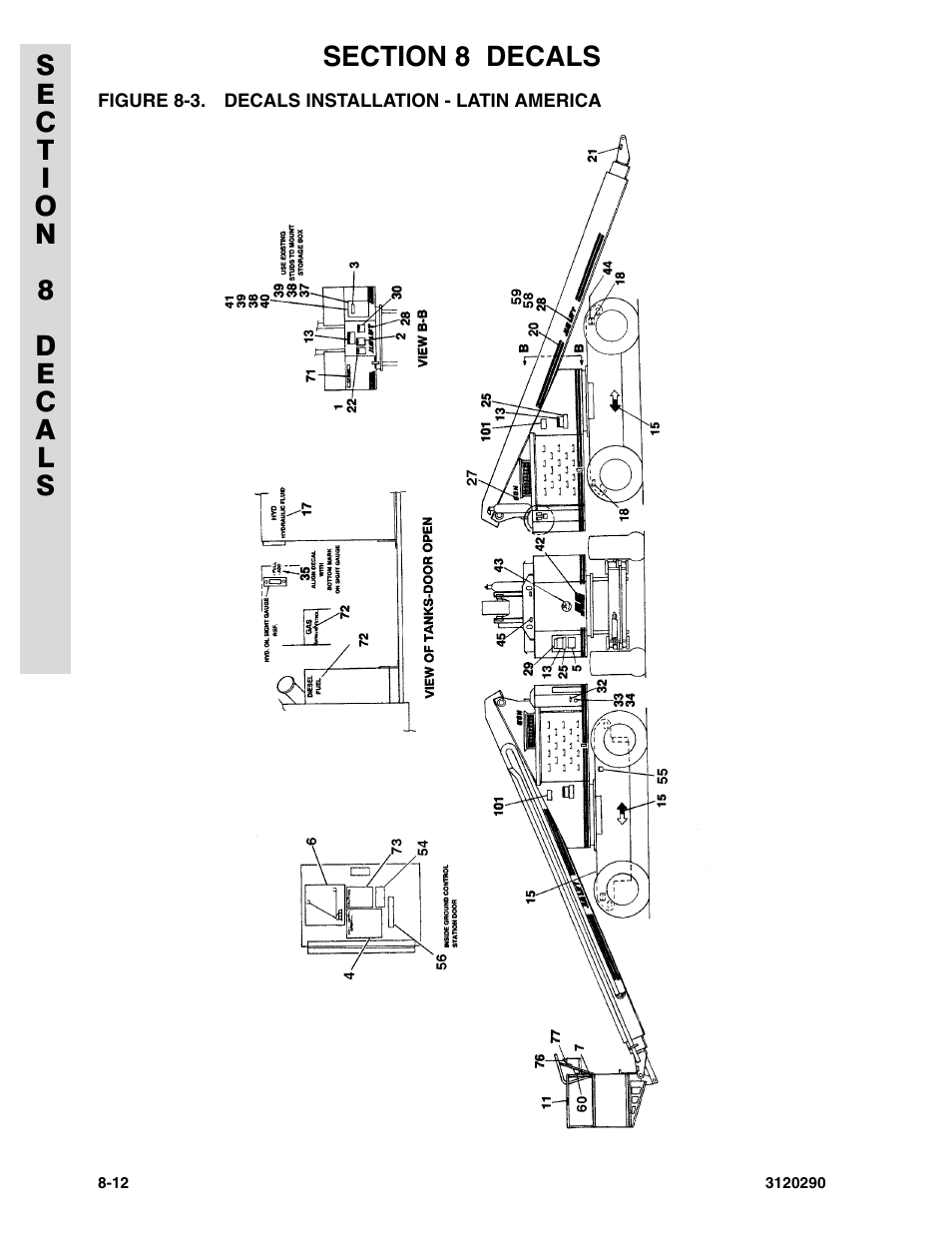 Figure 8-3. decals installation - latin america | JLG 70H Parts Manual User Manual | Page 460 / 478