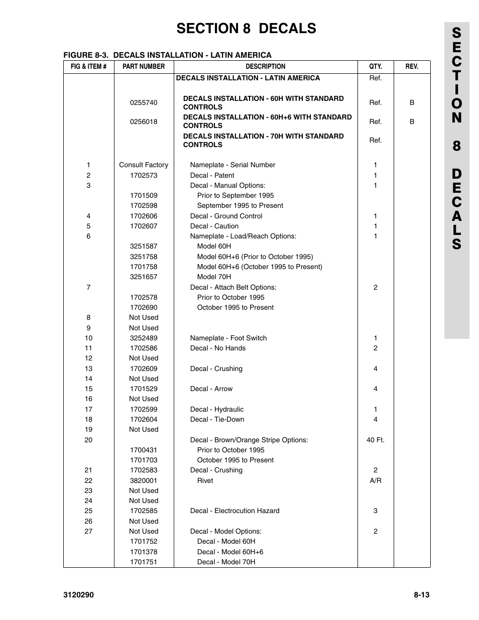JLG 70H Parts Manual User Manual | Page 461 / 478