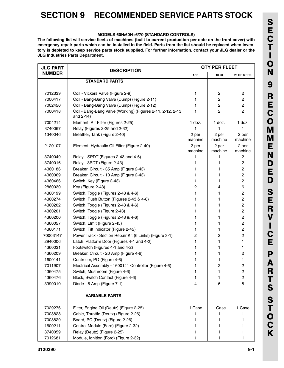 Section 9 recommended service parts stock, Recommended service parts stock | JLG 70H Parts Manual User Manual | Page 465 / 478