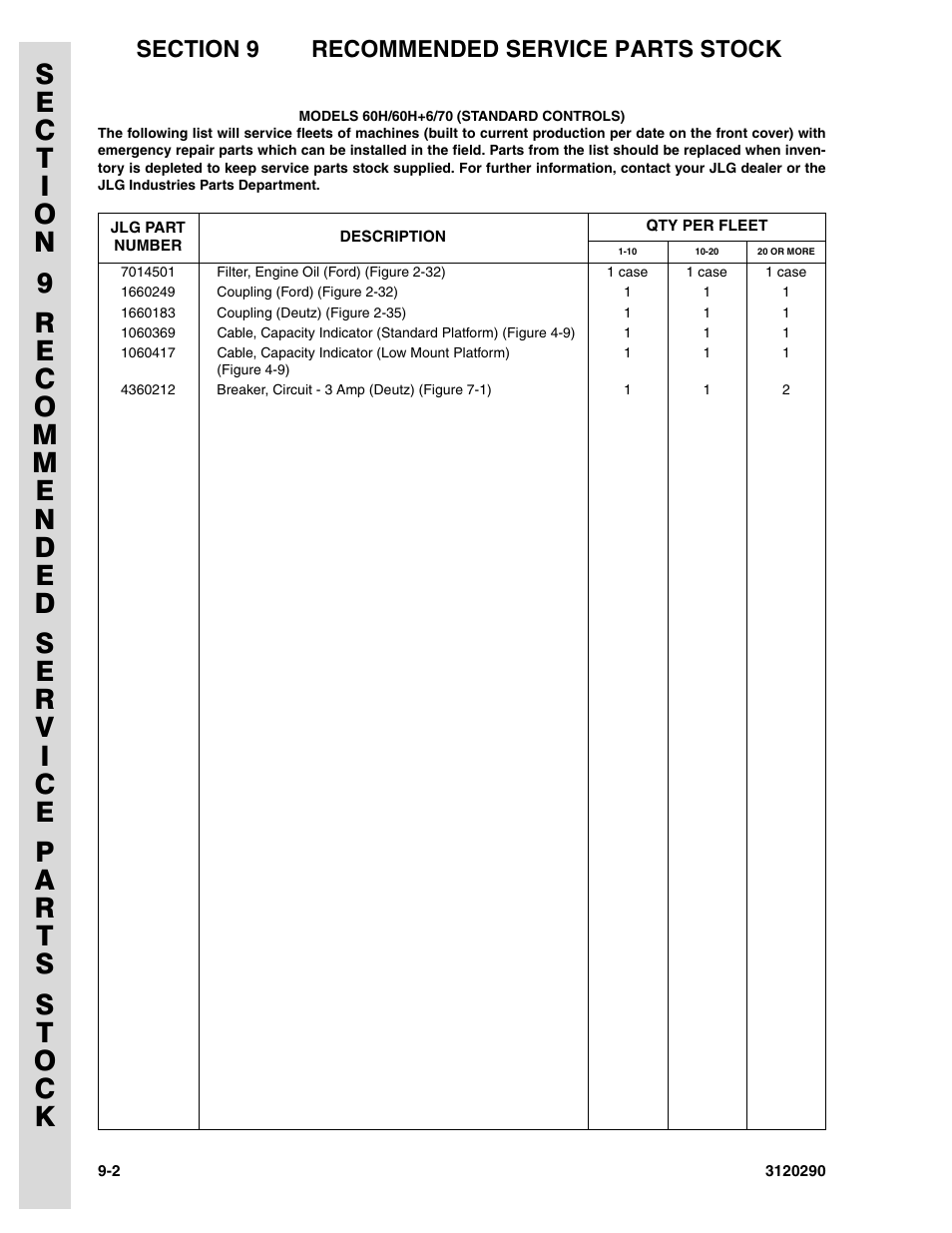 JLG 70H Parts Manual User Manual | Page 466 / 478