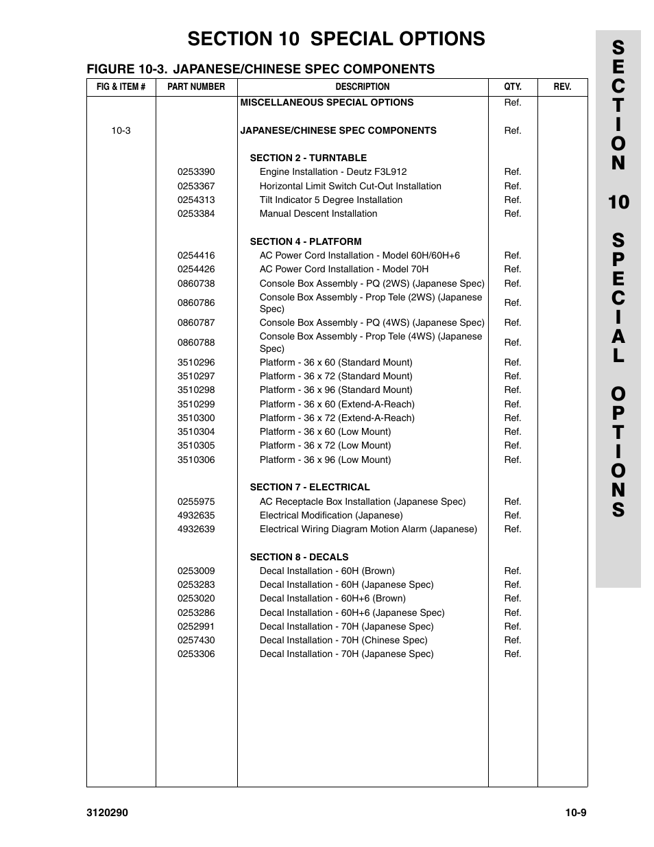 Figure 10-3. japanese/chinese spec components | JLG 70H Parts Manual User Manual | Page 475 / 478