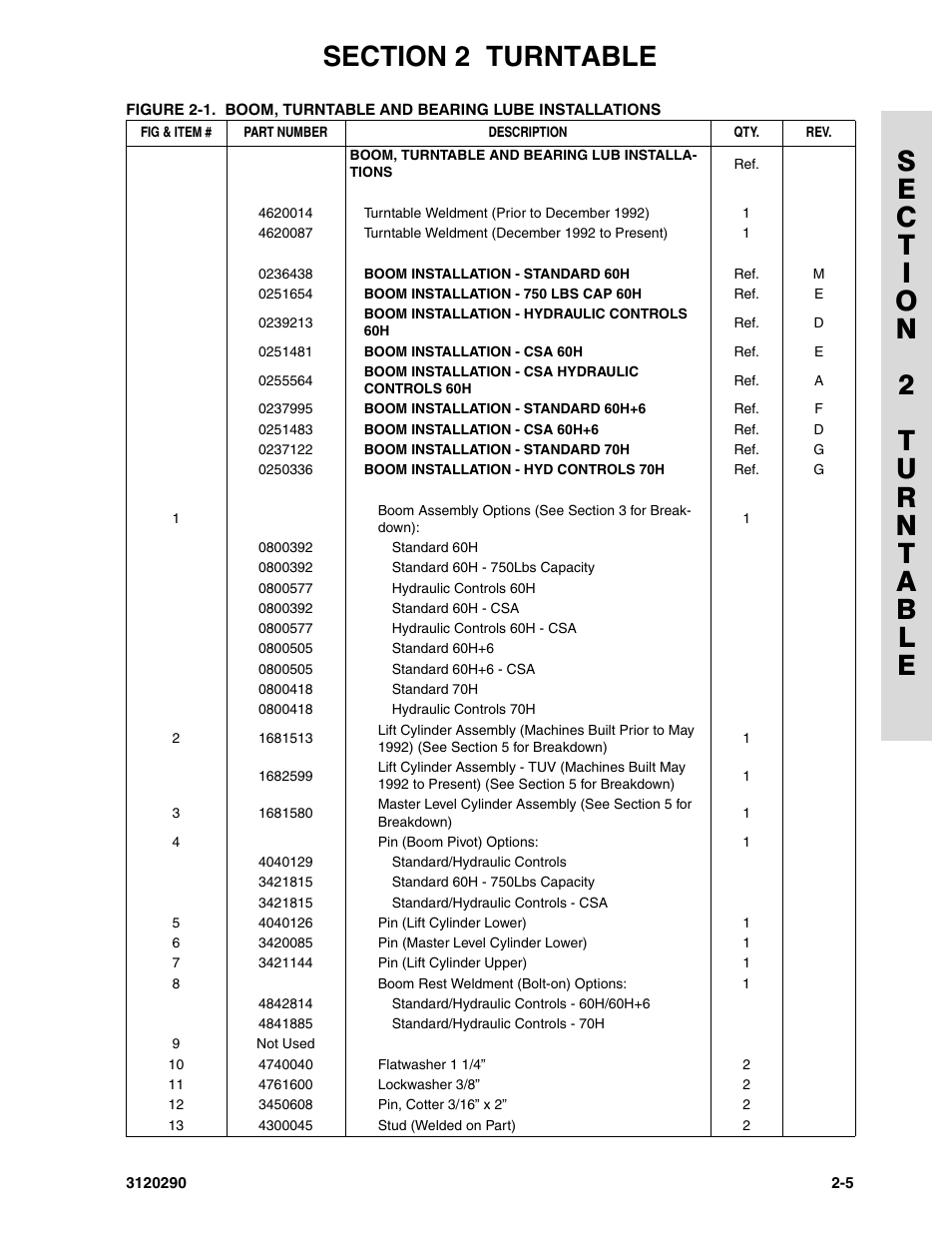 JLG 70H Parts Manual User Manual | Page 83 / 478
