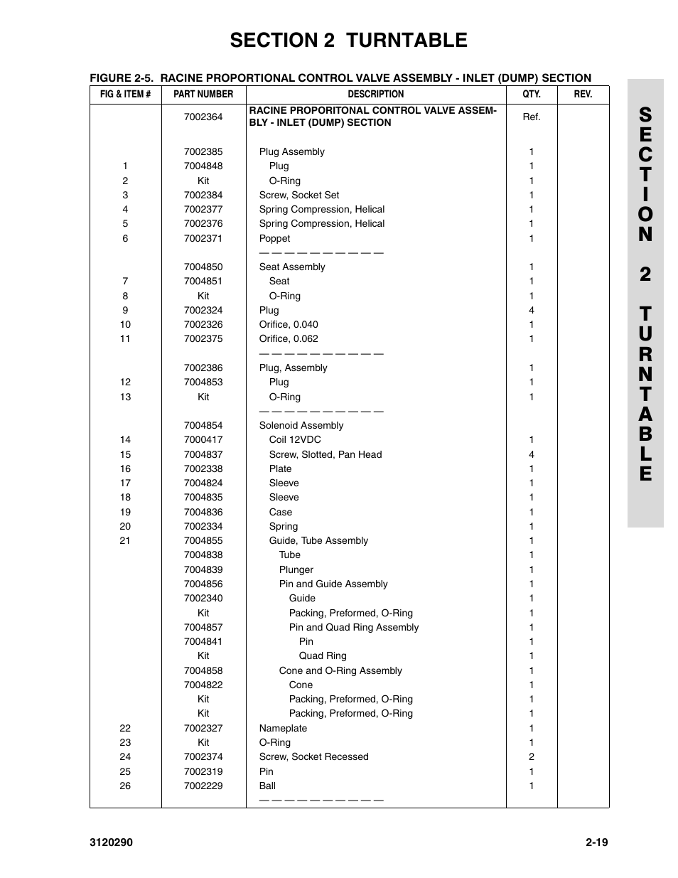JLG 70H Parts Manual User Manual | Page 97 / 478