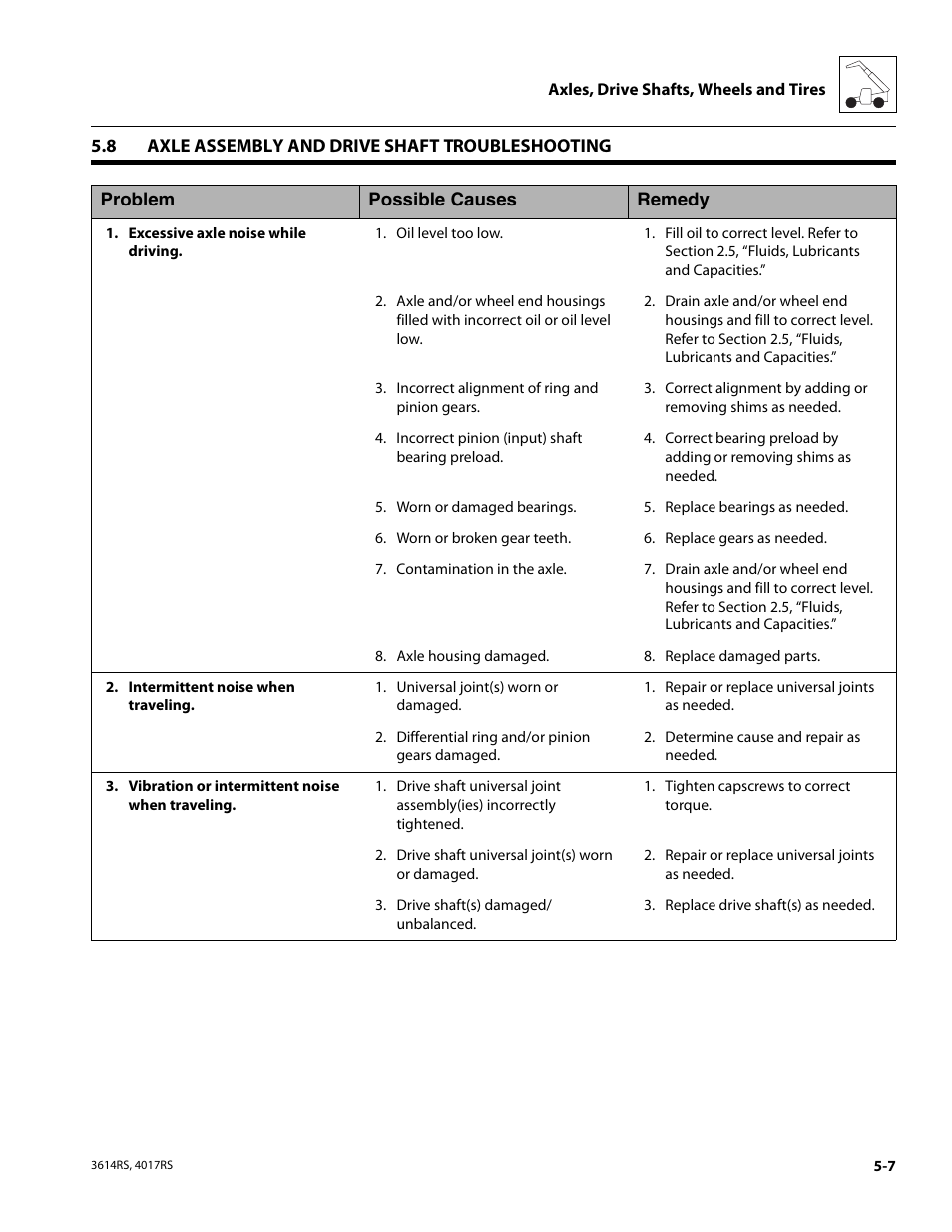8 axle assembly and drive shaft troubleshooting, Axle assembly and drive shaft troubleshooting | JLG 4017RS Service Manual User Manual | Page 101 / 204