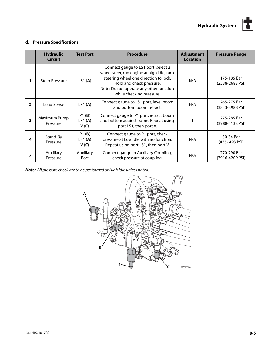 JLG 4017RS Service Manual User Manual | Page 135 / 204