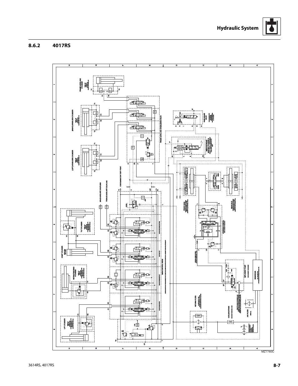 2 4017rs, 4017rs, Mz7760c | JLG 4017RS Service Manual User Manual | Page 137 / 204