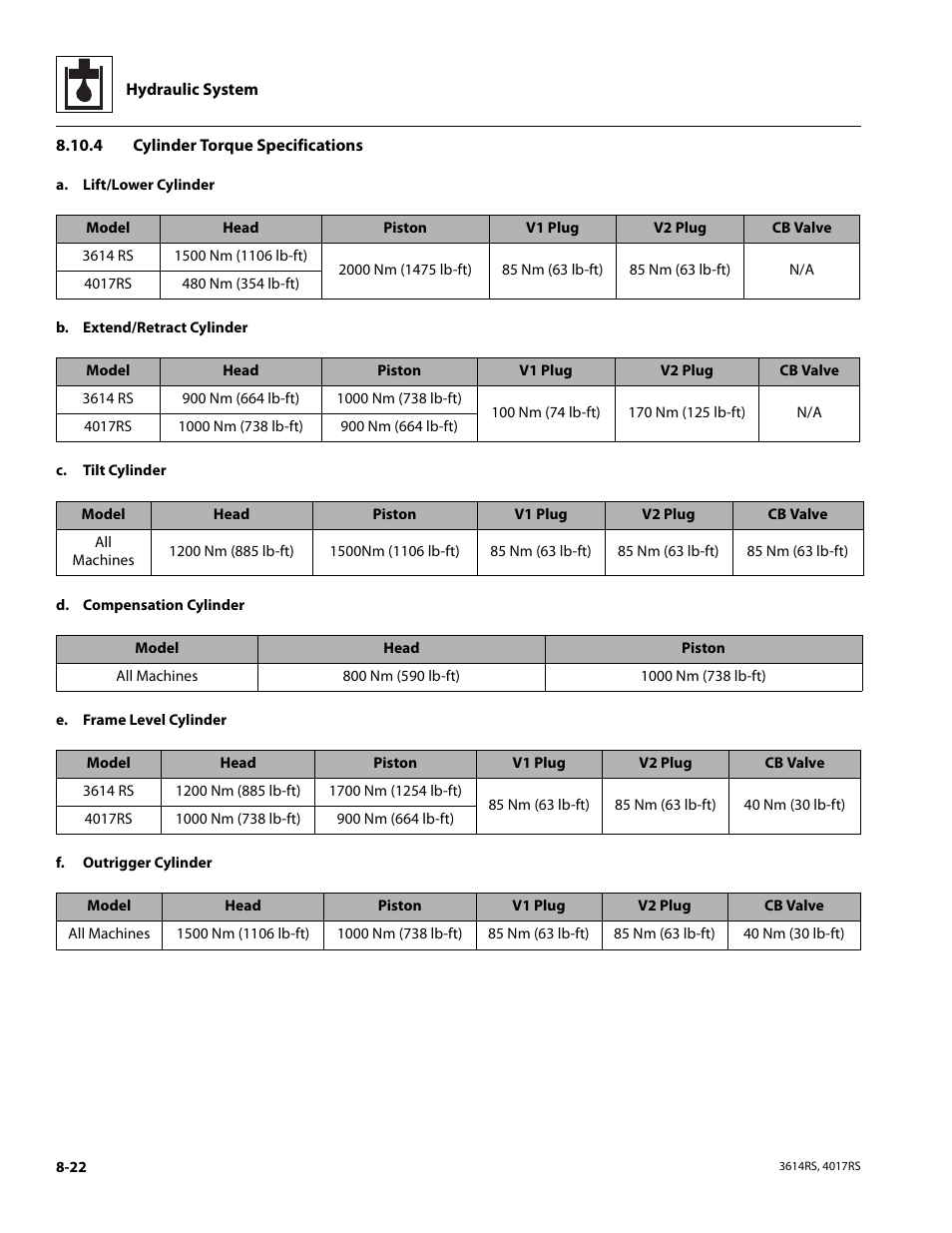 4 cylinder torque specifications, Cylinder torque specifications -22 | JLG 4017RS Service Manual User Manual | Page 152 / 204