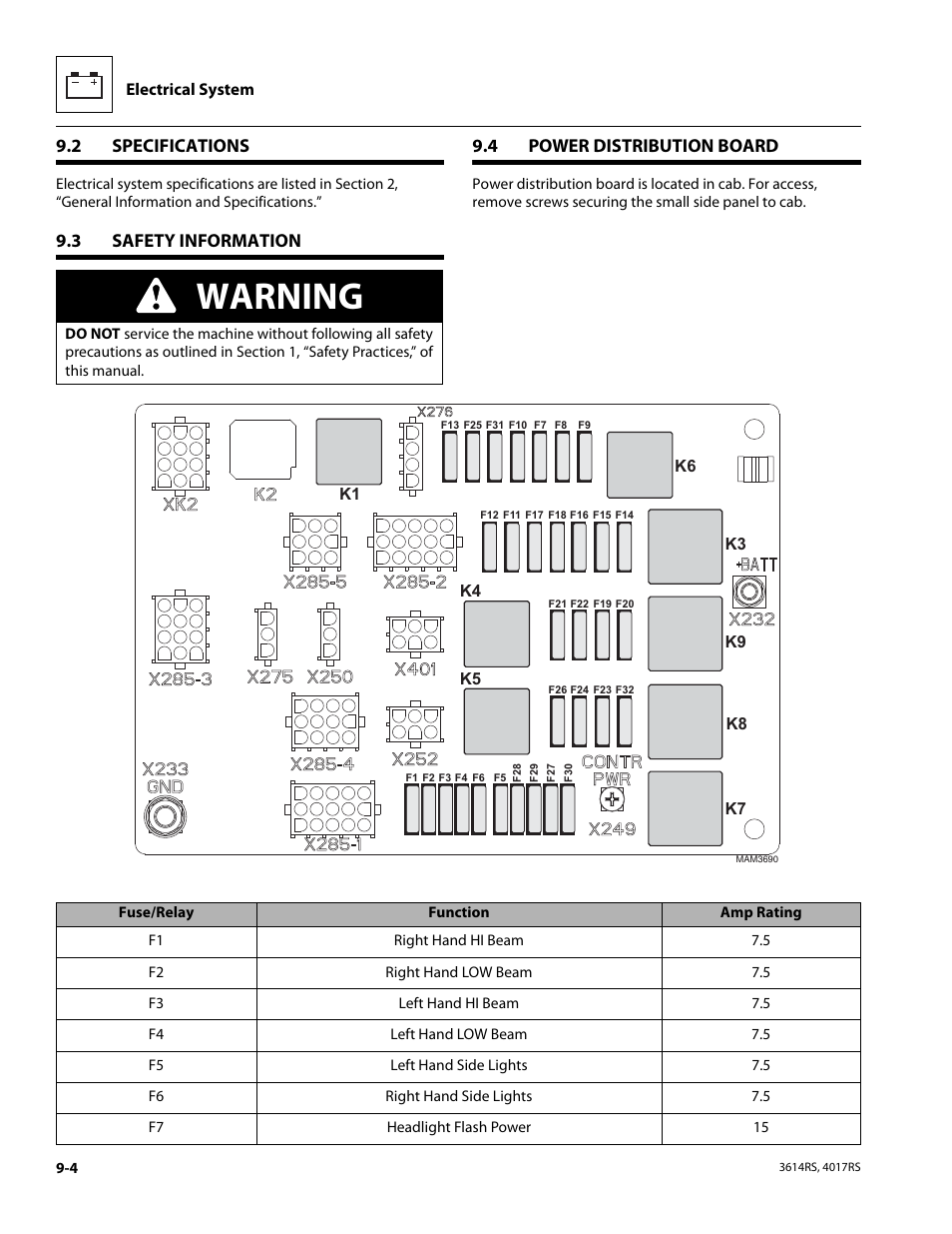 2 specifications, 3 safety information, 4 power distribution board | Specifications, Safety information, Power distribution board, Warning | JLG 4017RS Service Manual User Manual | Page 156 / 204