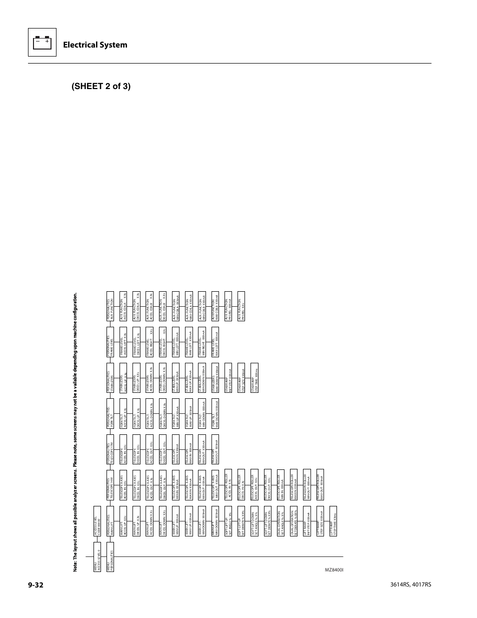 Electrical system, Sheet 2 of 3) | JLG 4017RS Service Manual User Manual | Page 184 / 204