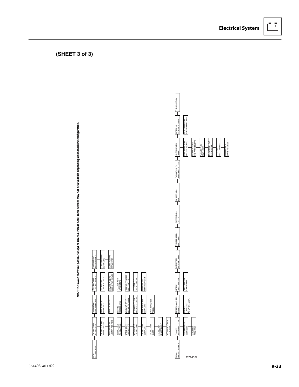 Electrical system, Sheet 3 of 3) | JLG 4017RS Service Manual User Manual | Page 185 / 204