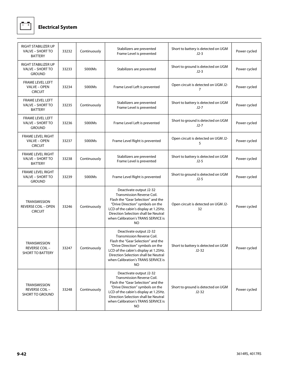 Electrical system | JLG 4017RS Service Manual User Manual | Page 194 / 204